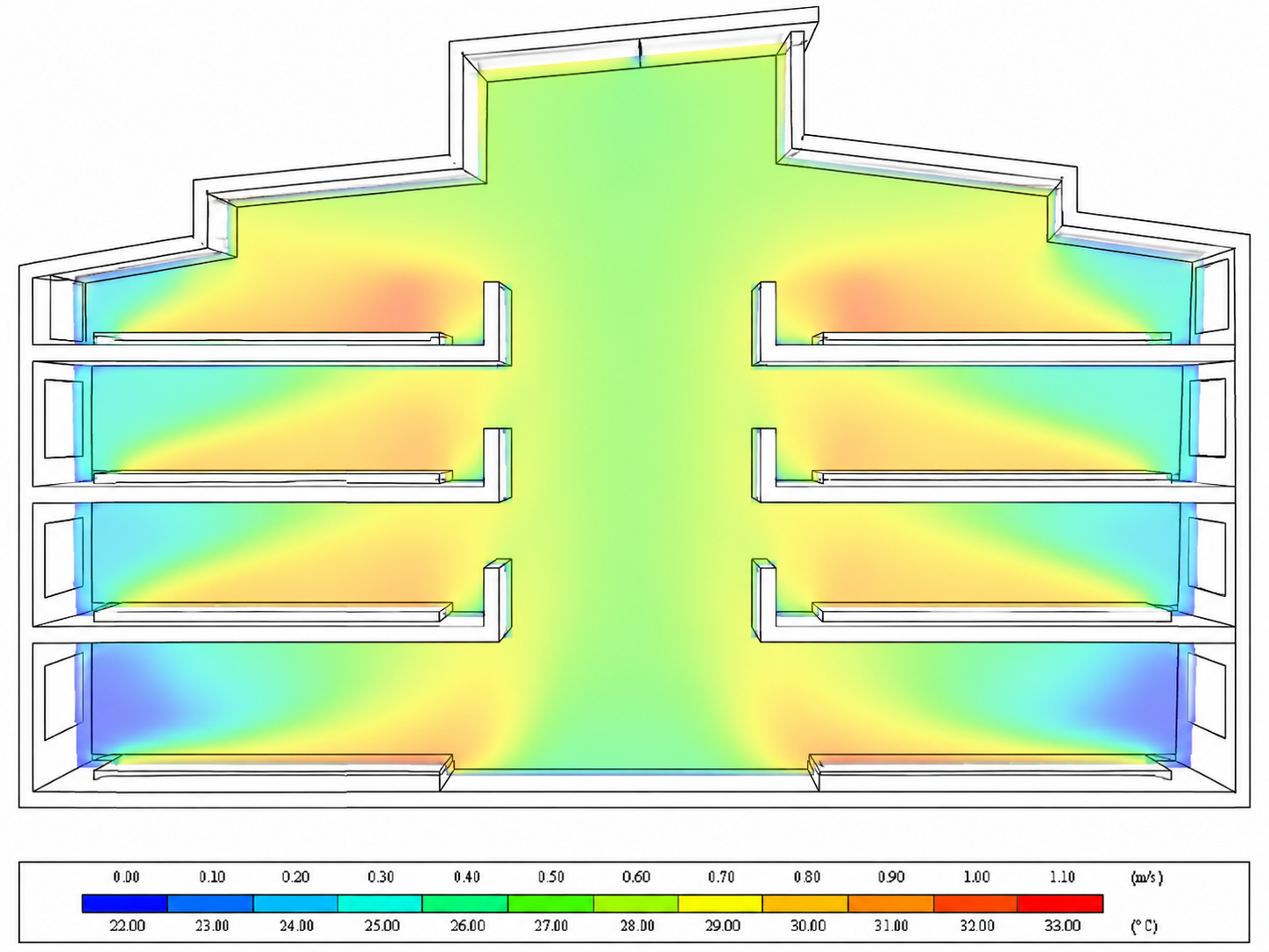 Multi-level building CFD simulation